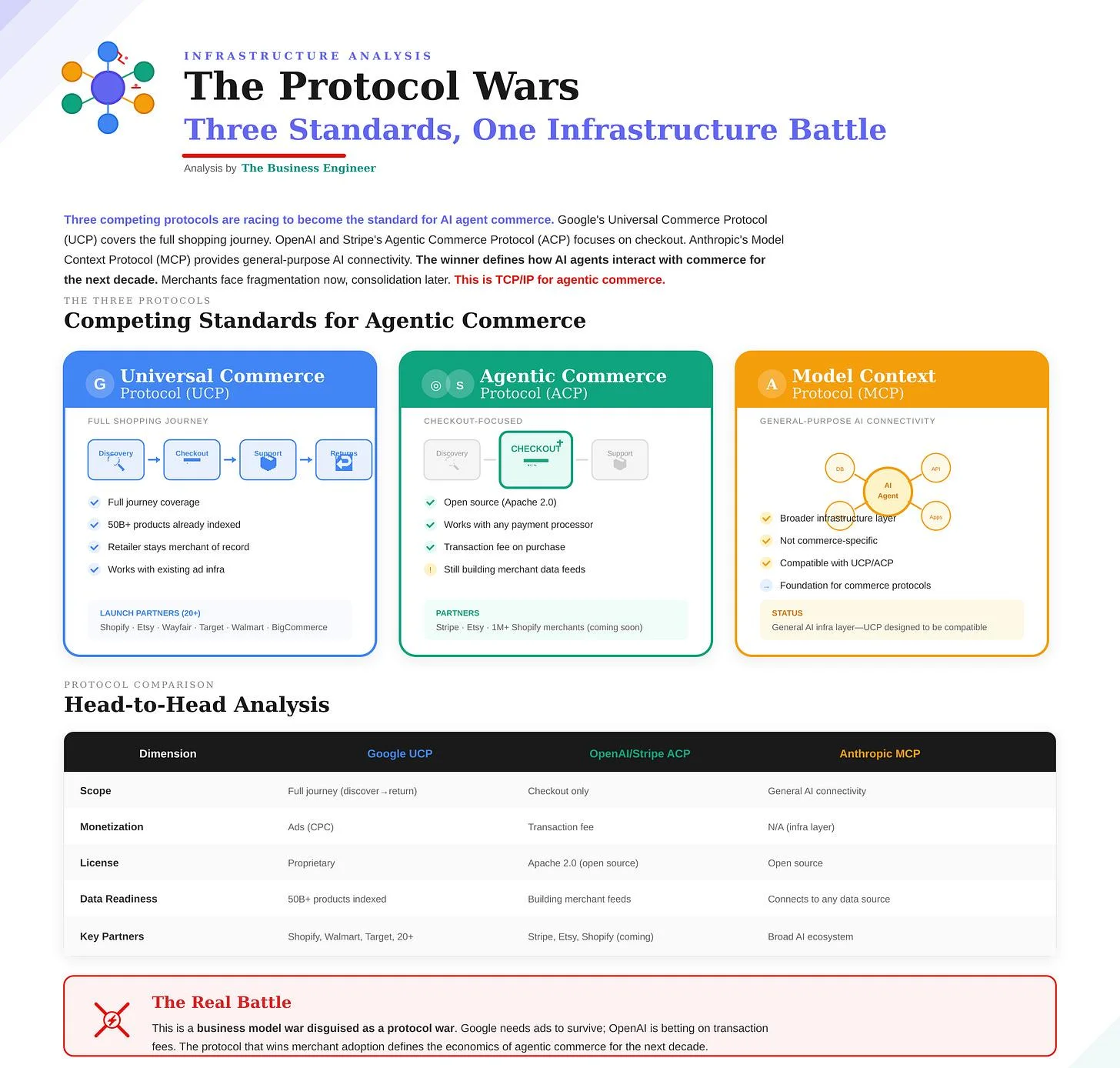 Microsoft Copilot Checkout登場、AIコマース4大陣営の競争構造が明確に